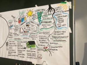 Gwaii Trust Society mentioned in the graphic recording during a consultation meeting